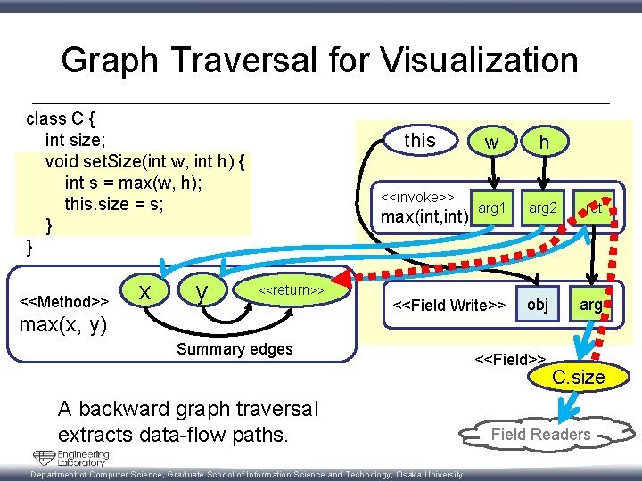 Graph Traversal for Visualization class C { int size; void set. Size(int w, int