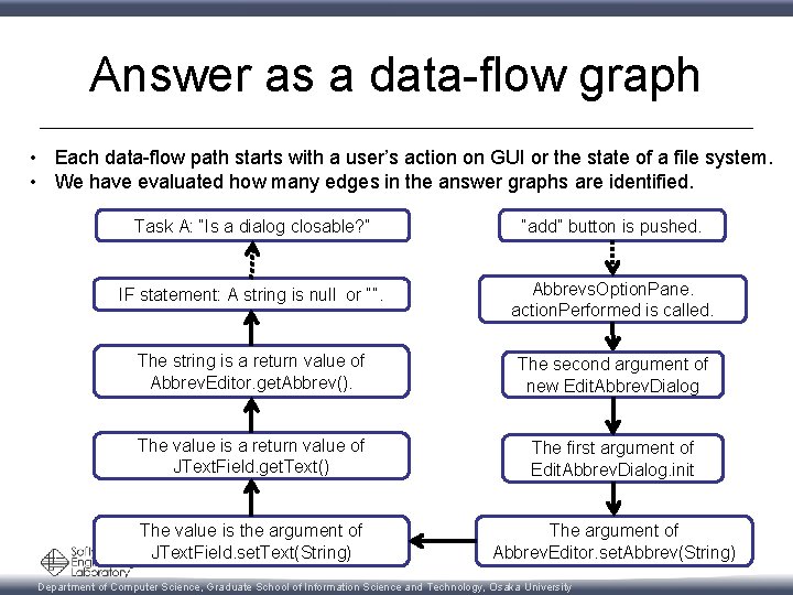 Answer as a data-flow graph • Each data-flow path starts with a user’s action