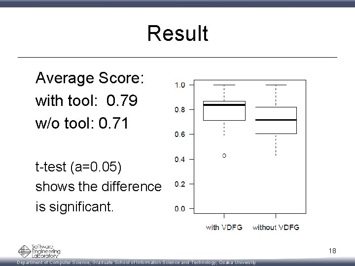 Result Average Score: with tool: 0. 79 w/o tool: 0. 71 t-test (a=0. 05)