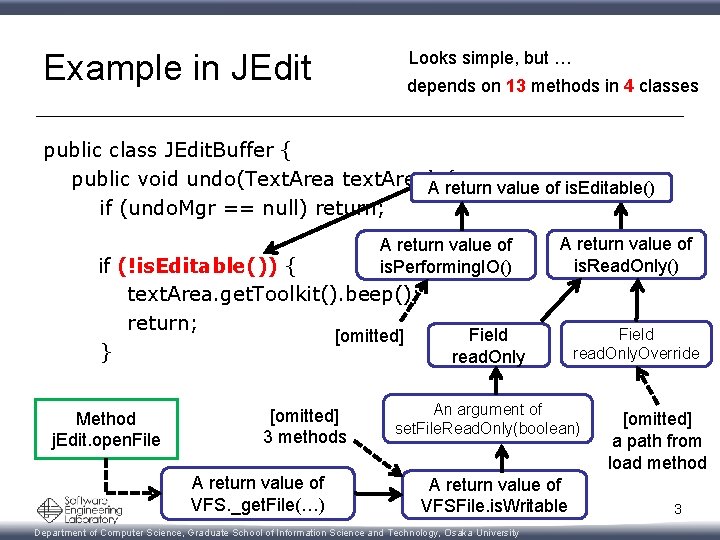 Example in JEdit Looks simple, but … depends on 13 methods in 4 classes