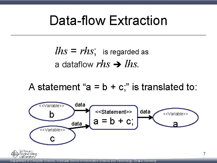 Data-flow Extraction lhs = rhs; is regarded as a dataflow rhs lhs. A statement