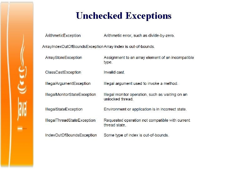 Unchecked Exceptions 