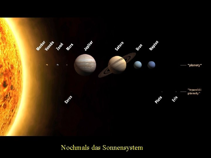 Nochmals das Sonnensystem 