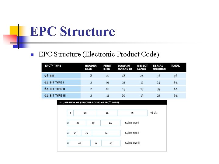 EPC Structure n EPC Structure (Electronic Product Code) 