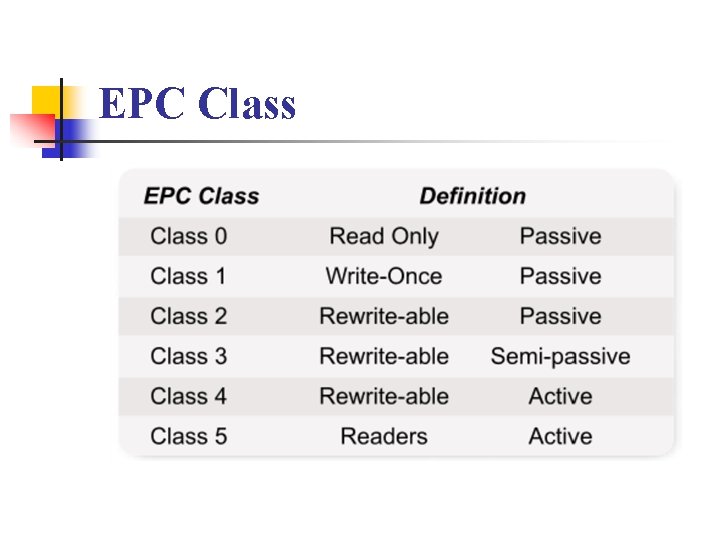 EPC Class 