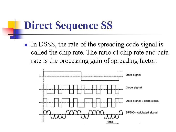 Direct Sequence SS n In DSSS, the rate of the spreading code signal is