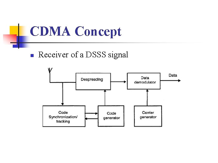 CDMA Concept n Receiver of a DSSS signal 