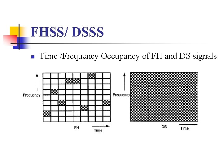 FHSS/ DSSS n Time /Frequency Occupancy of FH and DS signals 