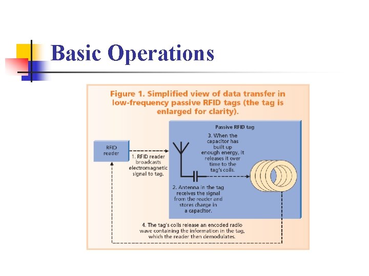 Basic Operations 
