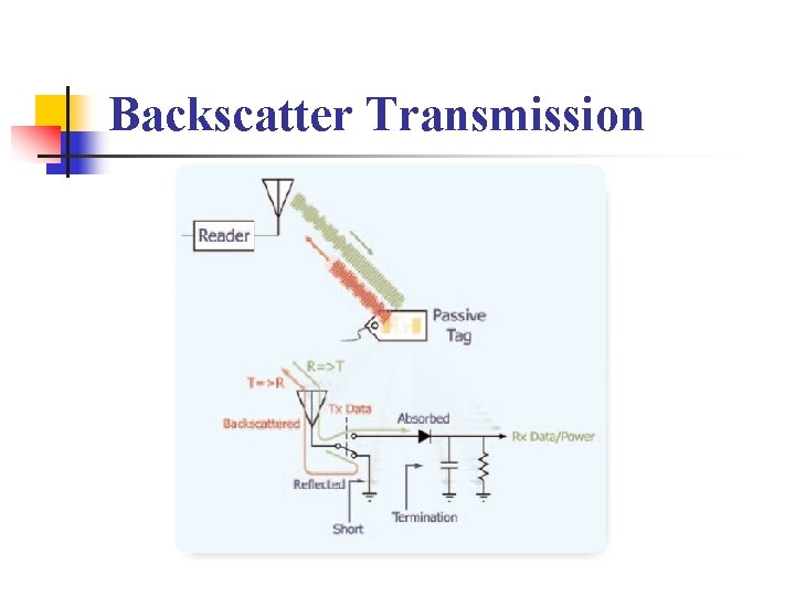 Backscatter Transmission 