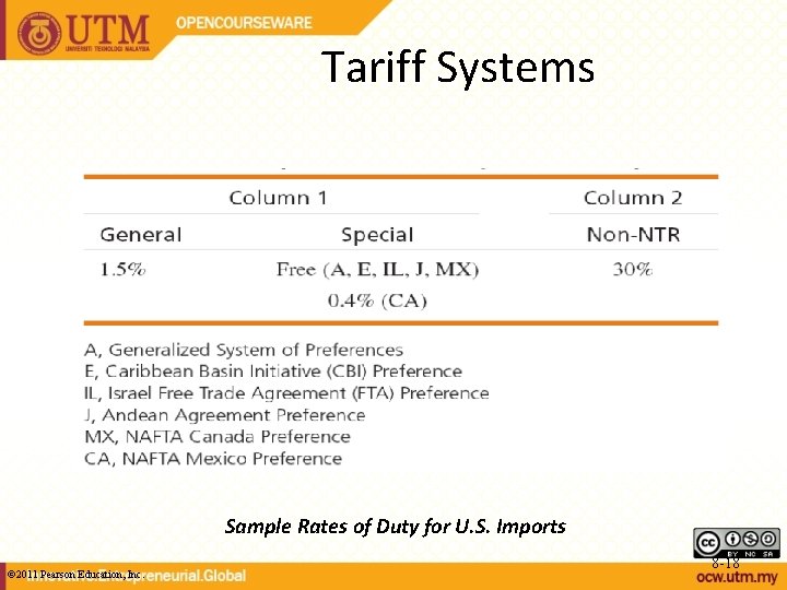 Tariff Systems Sample Rates of Duty for U. S. Imports © 2011 Pearson Education,