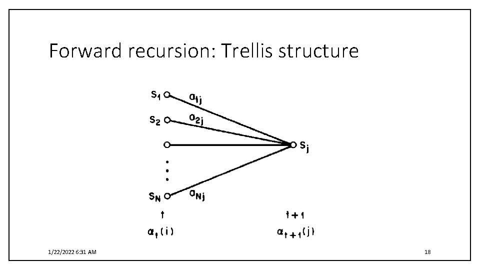 Forward recursion: Trellis structure 1/22/2022 6: 31 AM 18 