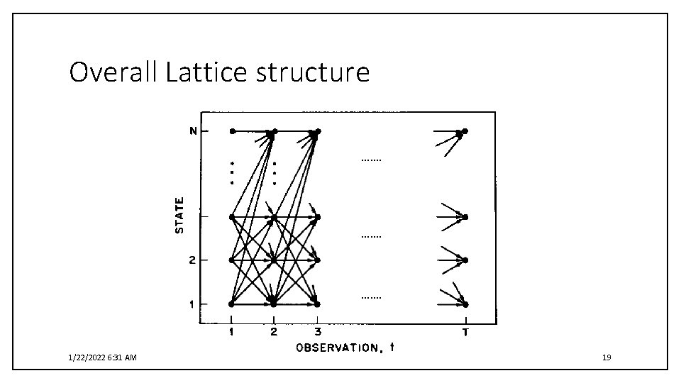 Overall Lattice structure ……. 1/22/2022 6: 31 AM 19 