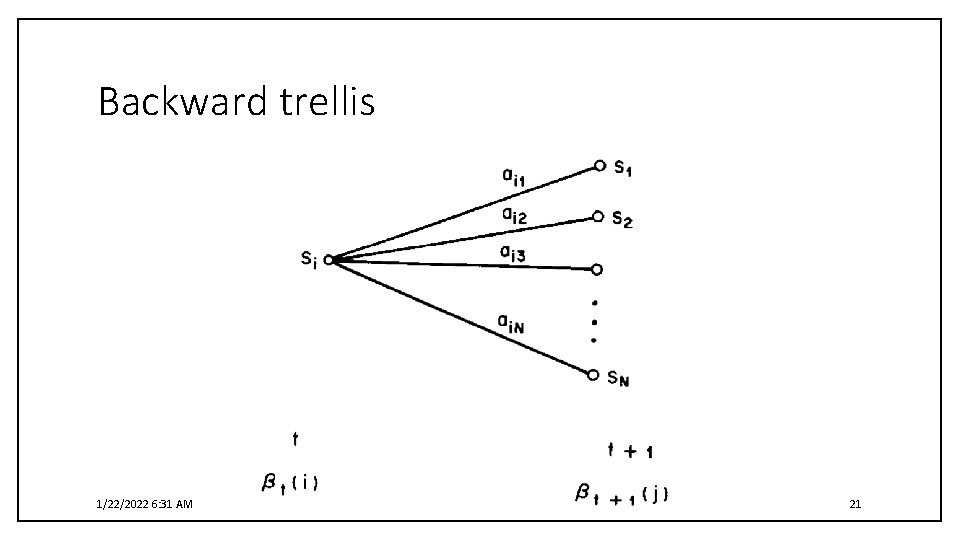 Backward trellis 1/22/2022 6: 31 AM 21 