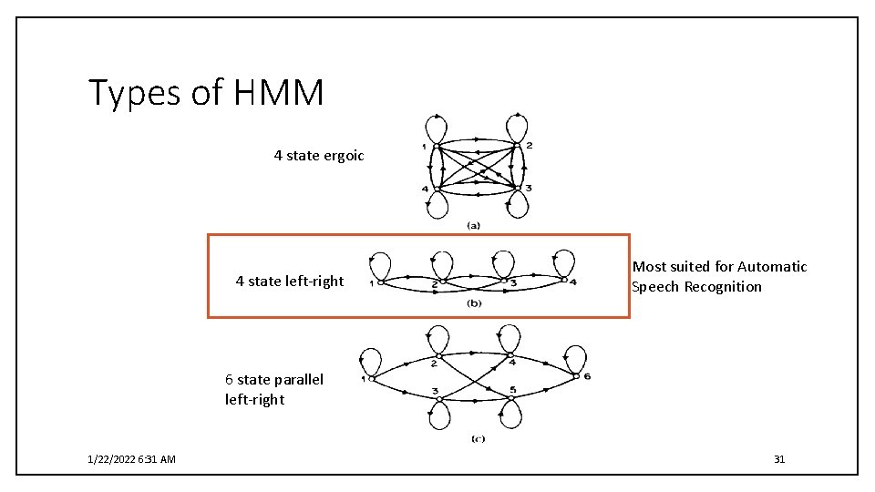 Types of HMM 4 state ergoic 4 state left-right Most suited for Automatic Speech