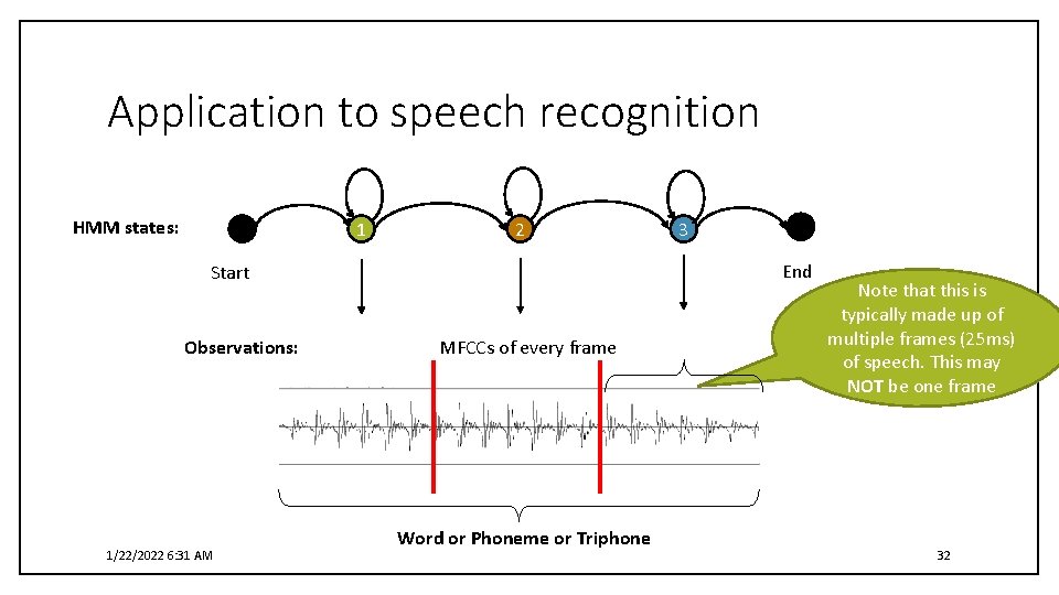 Application to speech recognition HMM states: 1 2 End Start Observations: 1/22/2022 6: 31