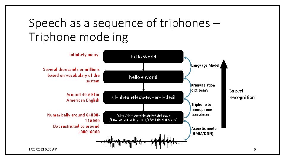 Speech as a sequence of triphones – Triphone modeling Infinitely many Several thousands or