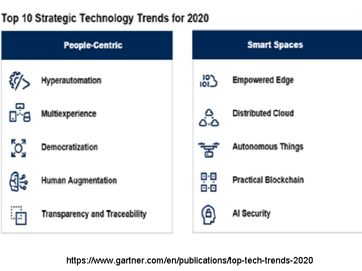 https: //www. gartner. com/en/publications/top-tech-trends-2020 
