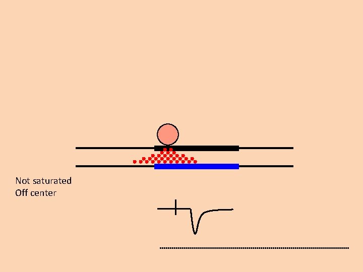 Not saturated Off center 