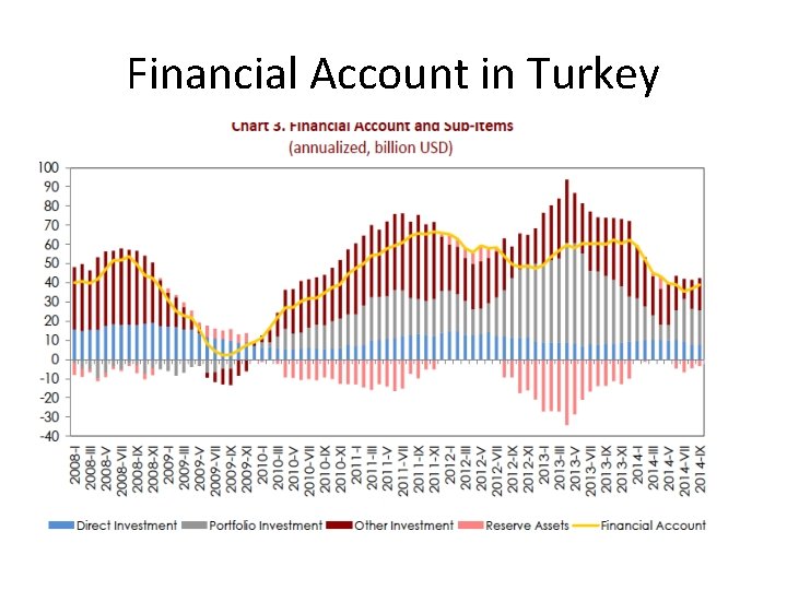 Financial Account in Turkey 