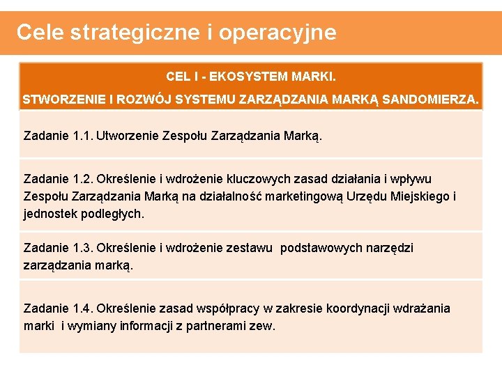 Cele strategiczne i operacyjne CEL I - EKOSYSTEM MARKI. STWORZENIE I ROZWÓJ SYSTEMU ZARZĄDZANIA