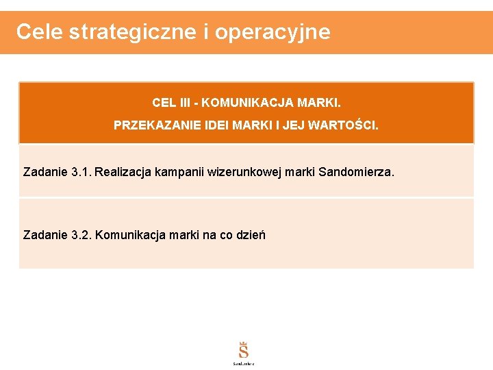 Cele strategiczne i operacyjne CEL III - KOMUNIKACJA MARKI. PRZEKAZANIE IDEI MARKI I JEJ