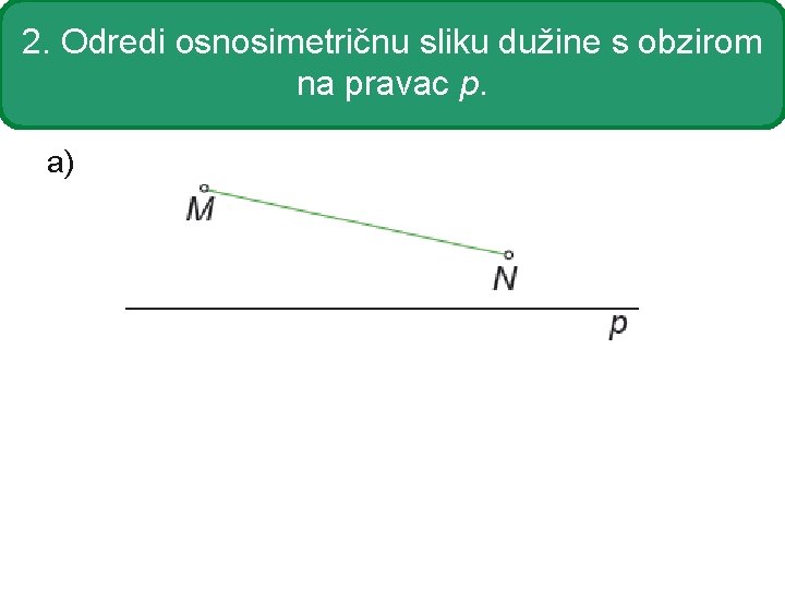 2. Odredi osnosimetričnu sliku dužine s obzirom na pravac p. a) 