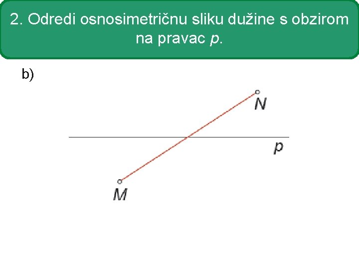 2. Odredi osnosimetričnu sliku dužine s obzirom na pravac p. b) 