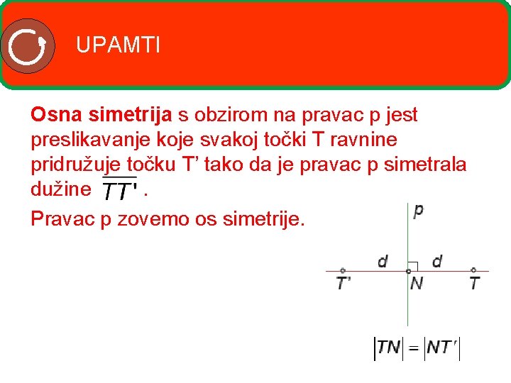 UPAMTI Osna simetrija s obzirom na pravac p jest preslikavanje koje svakoj točki T