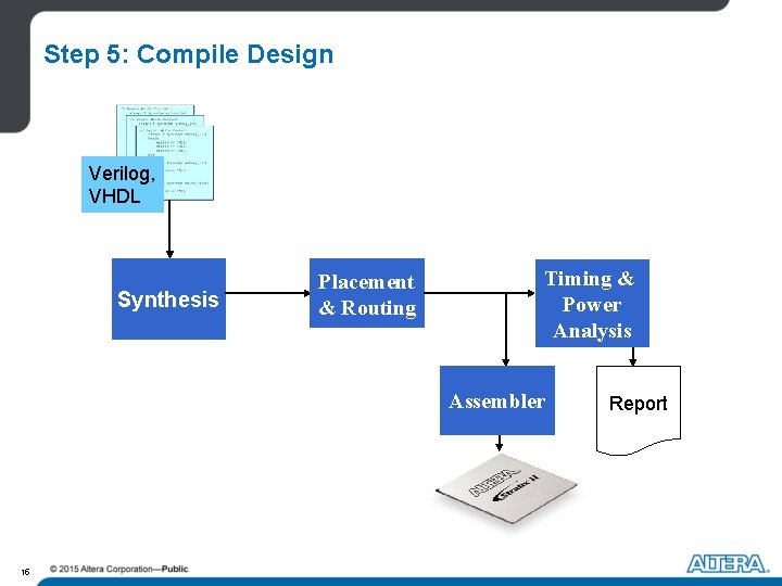 Step 5: Compile Design Verilog, VHDL Synthesis Placement & Routing Timing & Power Analysis