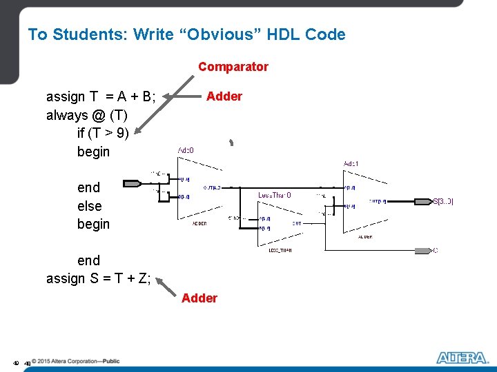 To Students: Write “Obvious” HDL Code Comparator Adder assign T = A + B;