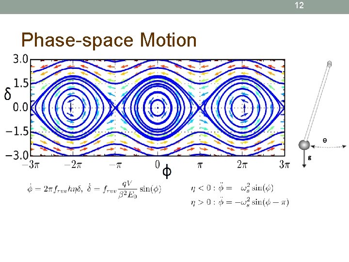 12 Phase-space Motion 