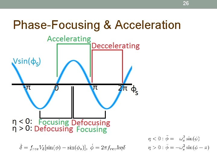 26 Phase-Focusing & Acceleration 