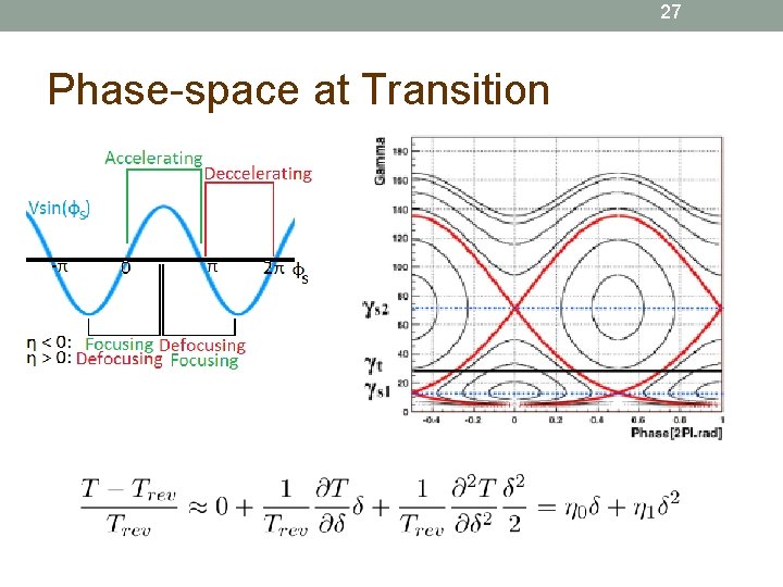 27 Phase-space at Transition 