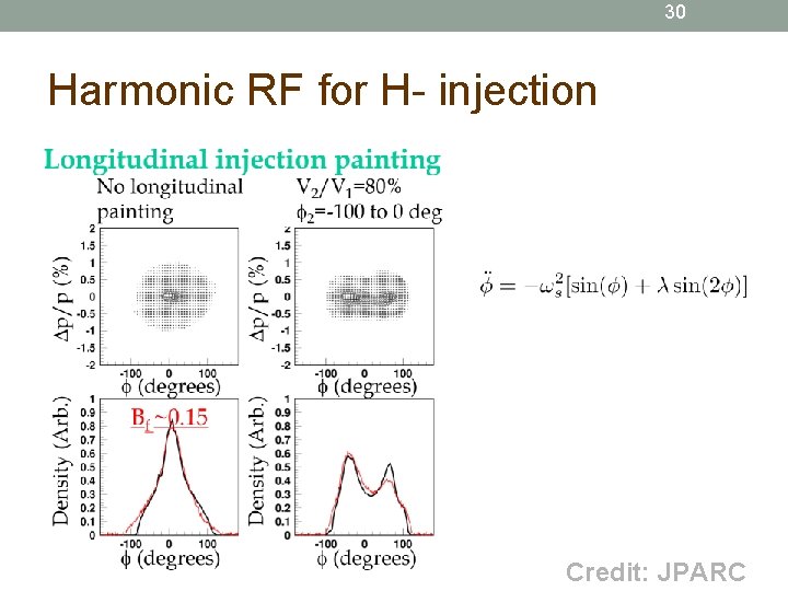 30 Harmonic RF for H- injection Credit: JPARC 