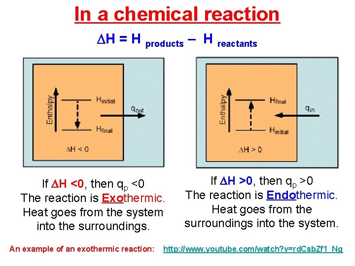 In a chemical reaction H = H products – H reactants If H <0,