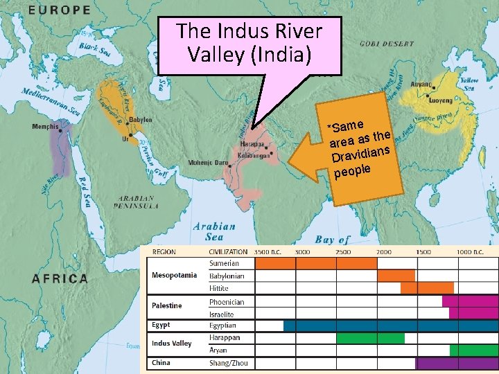 The Indus River Valley (India) *Same the area as ns Dravidia people 
