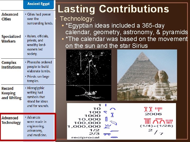 Lasting Contributions • Technology: • *Egyptian ideas included a 365 -day calendar, geometry, astronomy,