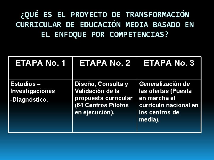 ¿QUÉ ES EL PROYECTO DE TRANSFORMACIÓN CURRICULAR DE EDUCACIÓN MEDIA BASADO EN EL ENFOQUE