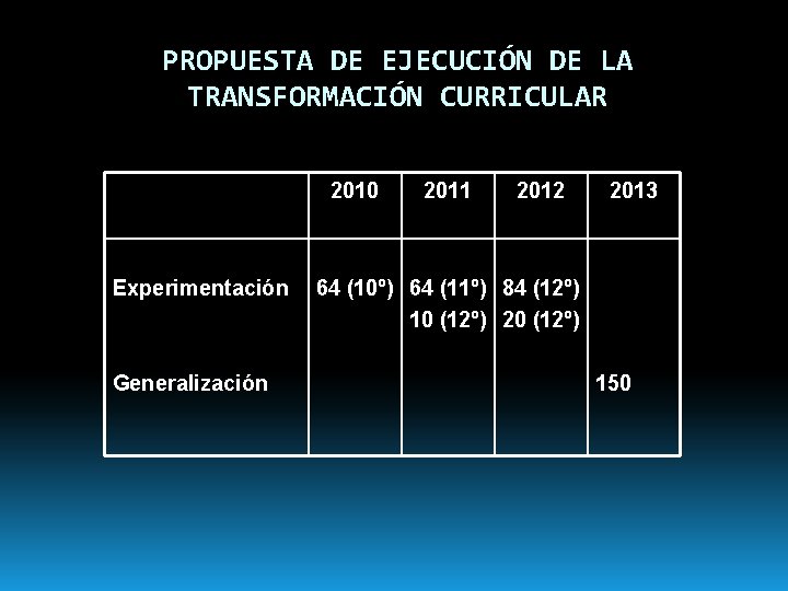 PROPUESTA DE EJECUCIÓN DE LA TRANSFORMACIÓN CURRICULAR 2010 Experimentación Generalización 2011 2012 2013 64