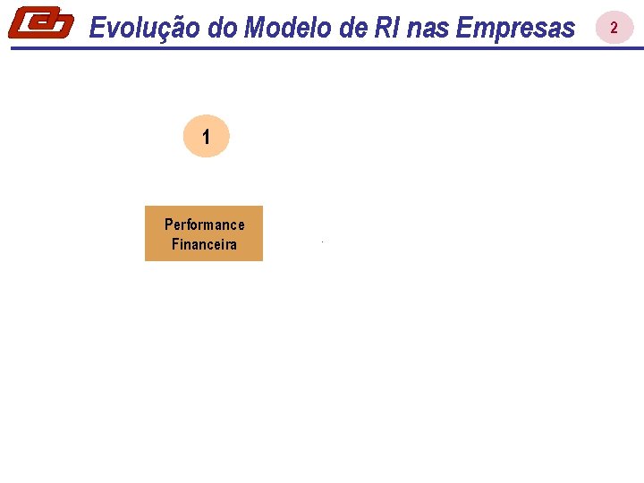 Evolução do Modelo de RI nas Empresas 1 Performance Financeira 2 
