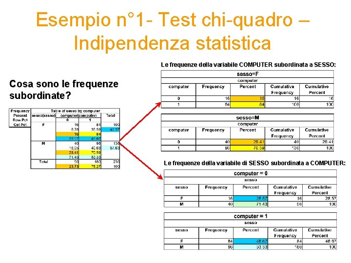 Esempio n° 1 - Test chi-quadro – Indipendenza statistica Le frequenze della variabile COMPUTER