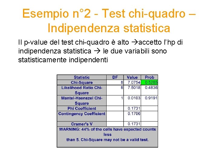 Esempio n° 2 - Test chi-quadro – Indipendenza statistica Il p-value del test chi-quadro