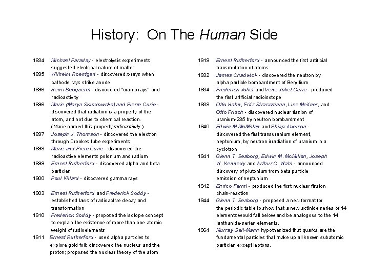 History: On The Human Side 1834 1895 1896 1897 1898 1899 1900 Michael Faraday