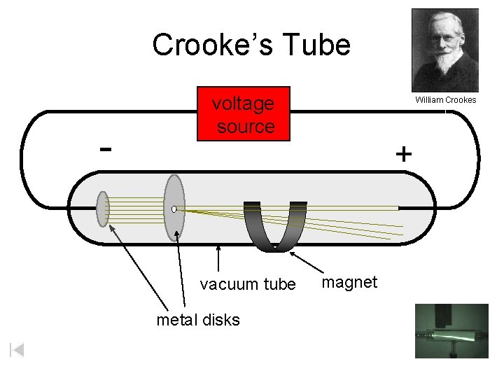Crooke’s Tube - voltage source vacuum tube metal disks William Crookes + magnet 