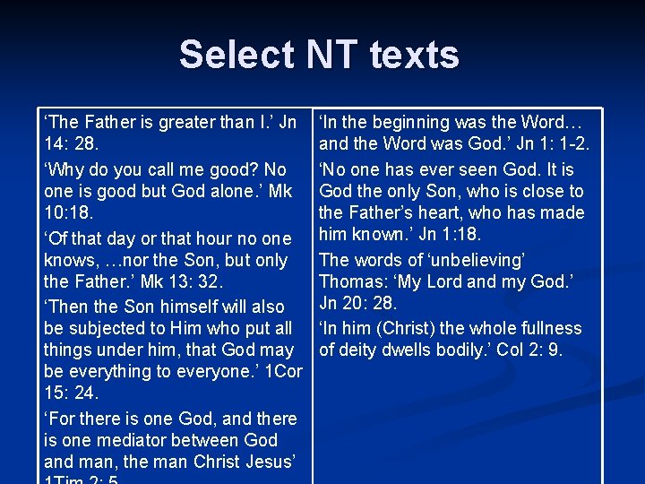 Select NT texts ‘The Father is greater than I. ’ Jn 14: 28. ‘Why