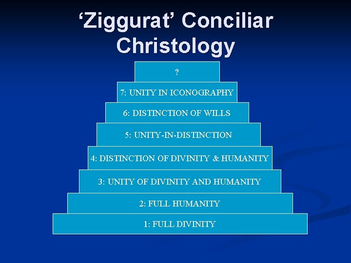 ‘Ziggurat’ Conciliar Christology ? 7: UNITY IN ICONOGRAPHY 6: DISTINCTION OF WILLS 5: UNITY-IN-DISTINCTION