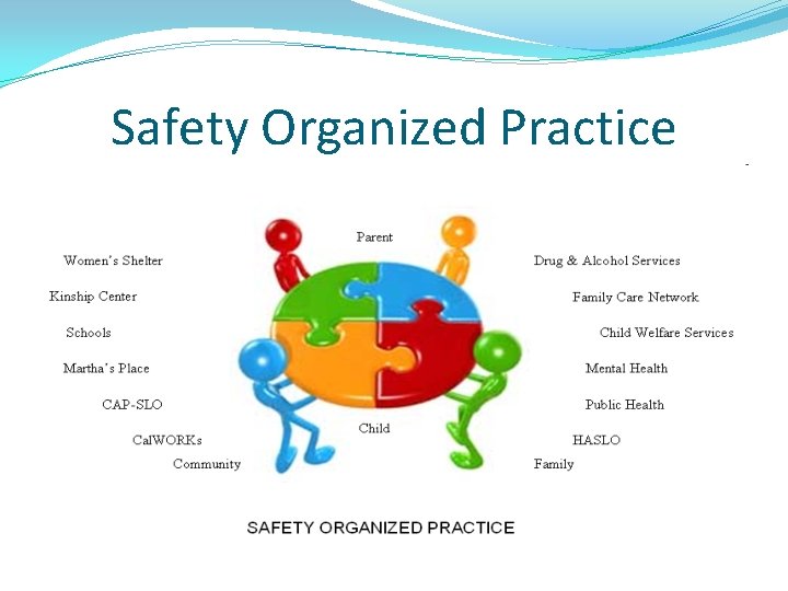 Safety Organized Practice 