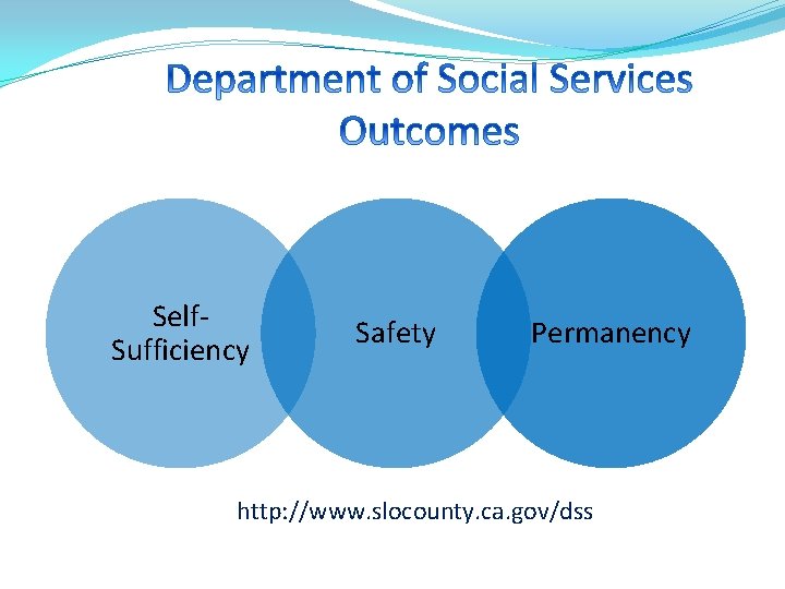 Self. Sufficiency Safety Permanency http: //www. slocounty. ca. gov/dss 