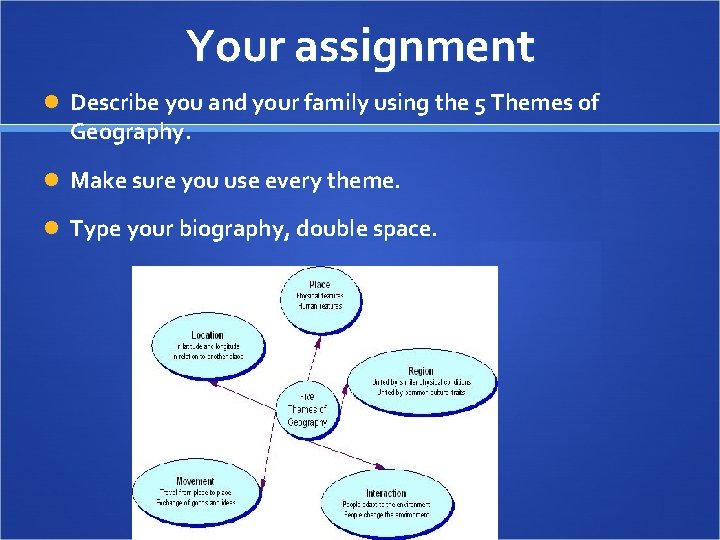 Your assignment Describe you and your family using the 5 Themes of Geography. Make